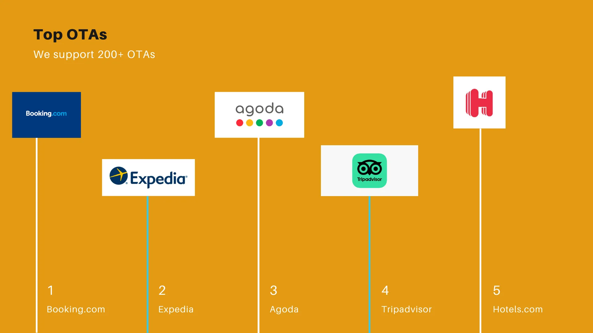 Makcorps hotel rate intelligence dashboard