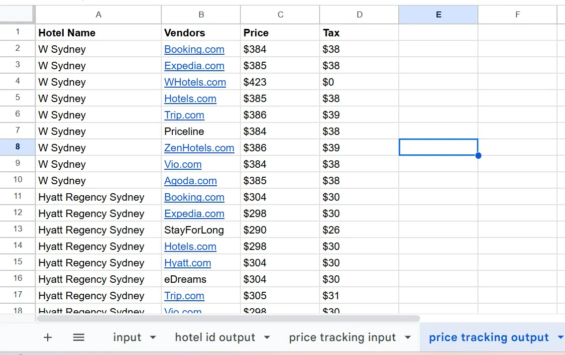 'Price tracking output' tab listing every vendor's price and tax for W Sydney and Hyatt Regency Sydney