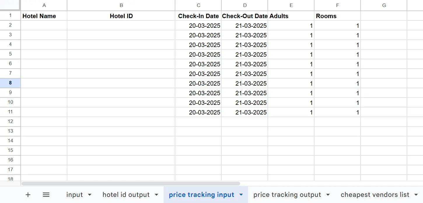 'Price tracking input' tab with check-in, check-out, adults and rooms filled in for each row