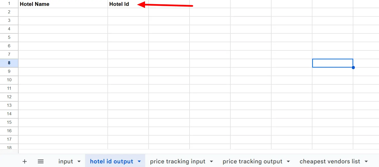 Empty 'hotel id output' tab with a red arrow pointing at the hotel ID column header