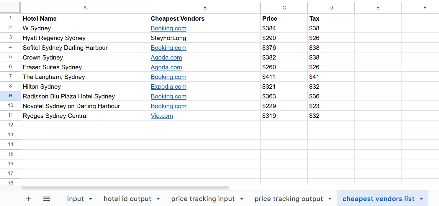 'Cheapest vendors list' tab showing the lowest-priced vendor for each Sydney hotel