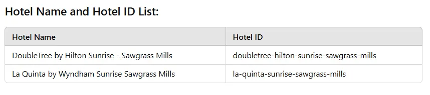 Table pairing two Sunrise Sawgrass Mills hotel names with their Booking.com hotel IDs