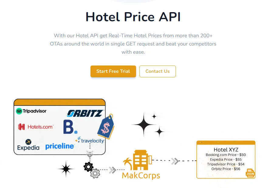 Makcorps Hotel Price API website