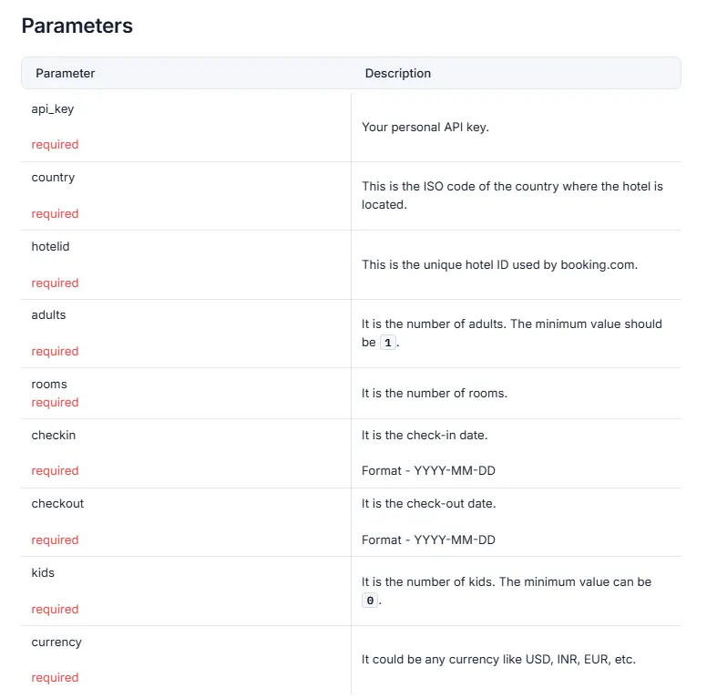Parameter table listing api_key, country, hotelid, adults, rooms, checkin, checkout, kids and currency with their descriptions