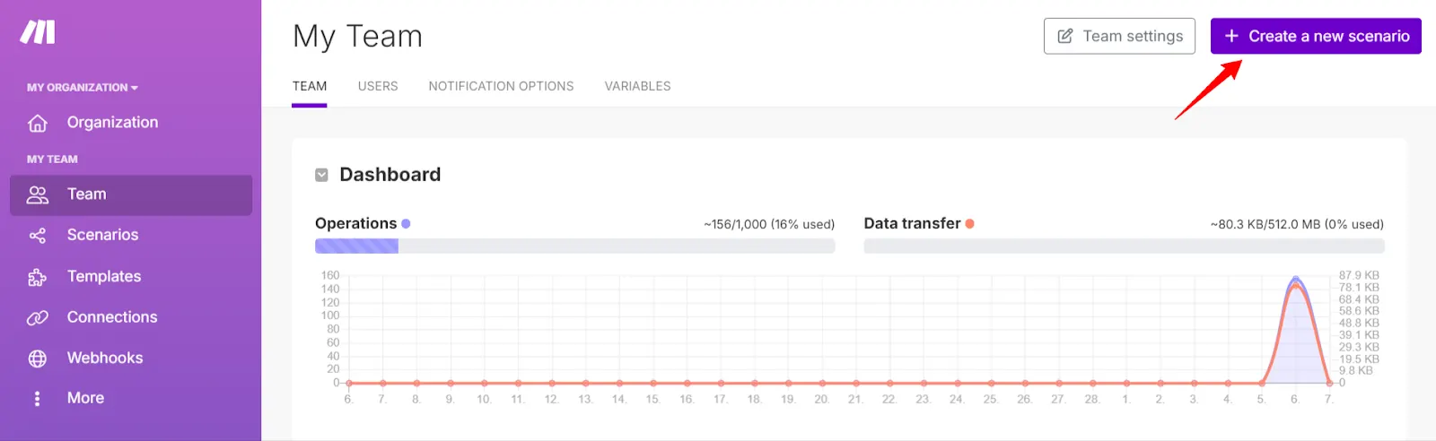 Make.com team dashboard with a red arrow pointing at the Create a new scenario button