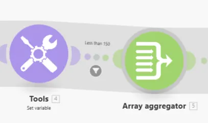 Make.com canvas showing a 'Less than 150' filter between the Set variable and Array aggregator modules