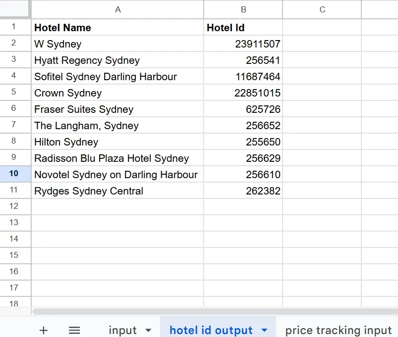 'Hotel id output' tab filled with each Sydney hotel's Makcorps hotel ID