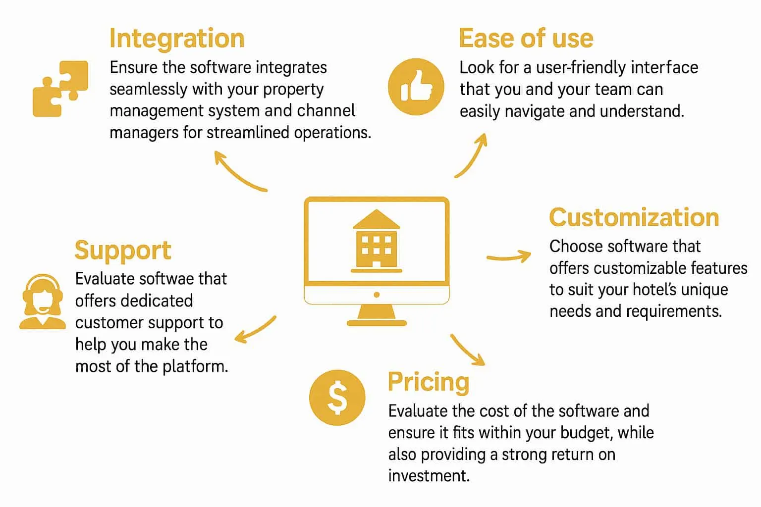 Dynamic Pricing Software for Your Hotel