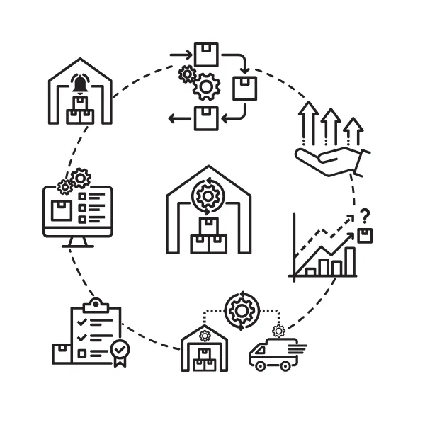 Cycle diagram of an operations workflow running from order entry through fulfilment, delivery and reporting