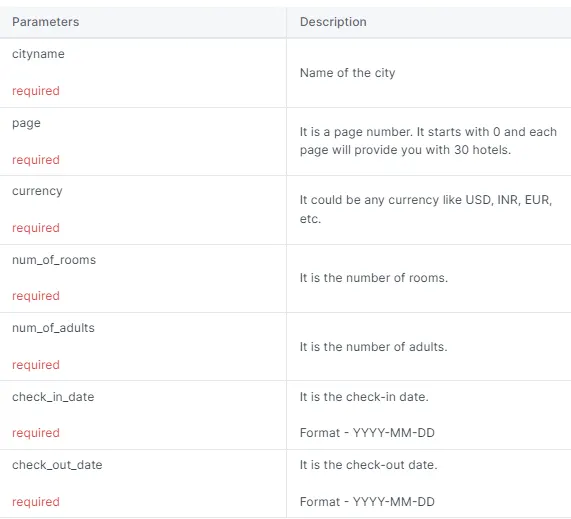 Screenshot of parameters for Makcorps Hotel API