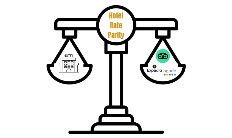 Scales weighing a hotel's own rate against the rates shown on Expedia, Agoda and Tripadvisor, labelled hotel rate parity