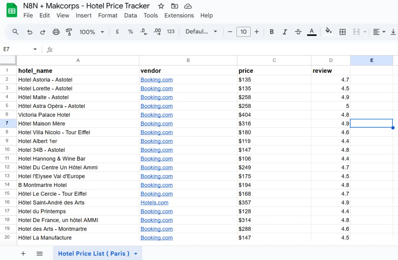 Google Sheet listing Paris hotels with their Booking.com price and review score