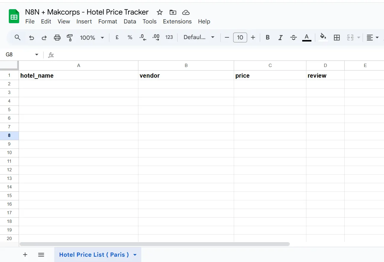 Google Sheet named 'N8N + Makcorps - Hotel Price Tracker' with empty hotel name, vendor, price and review columns