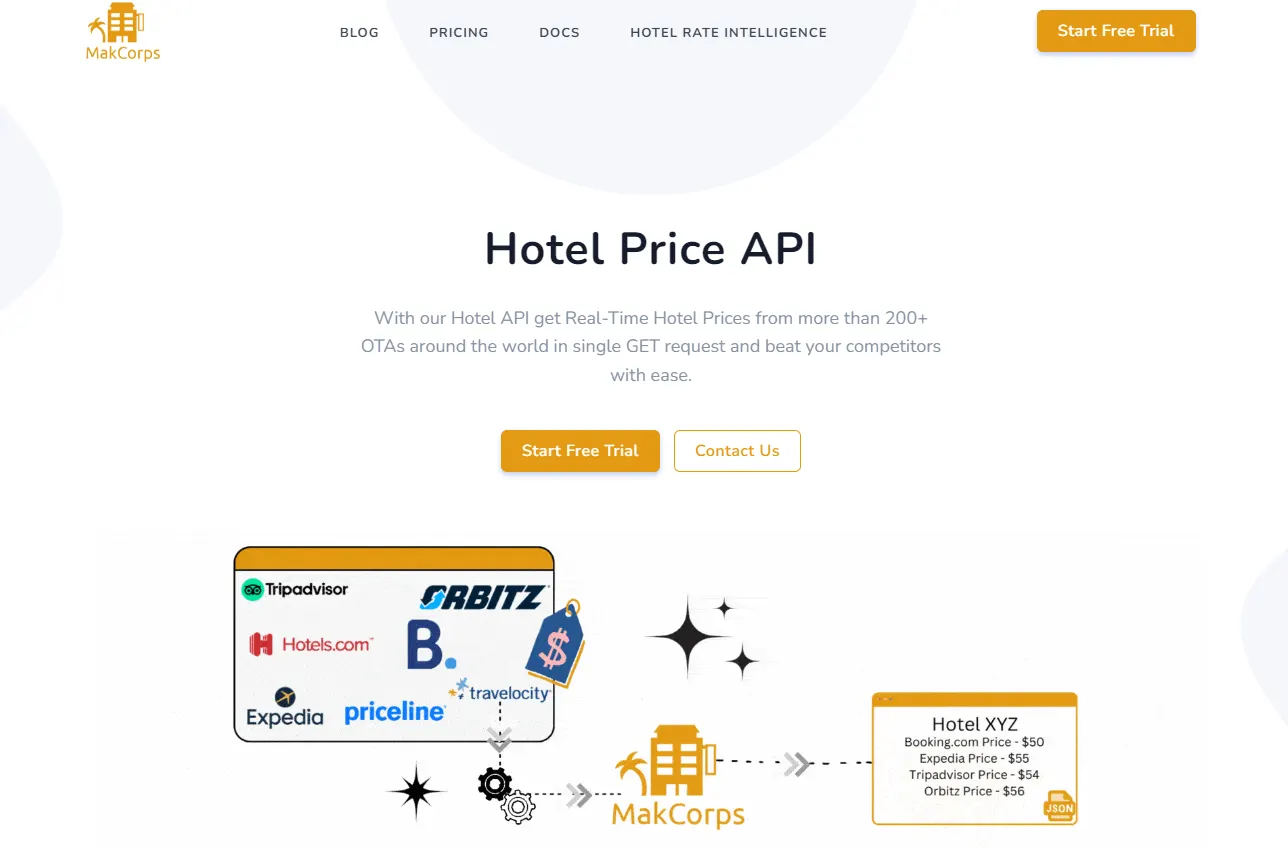 makcorps hotel price api