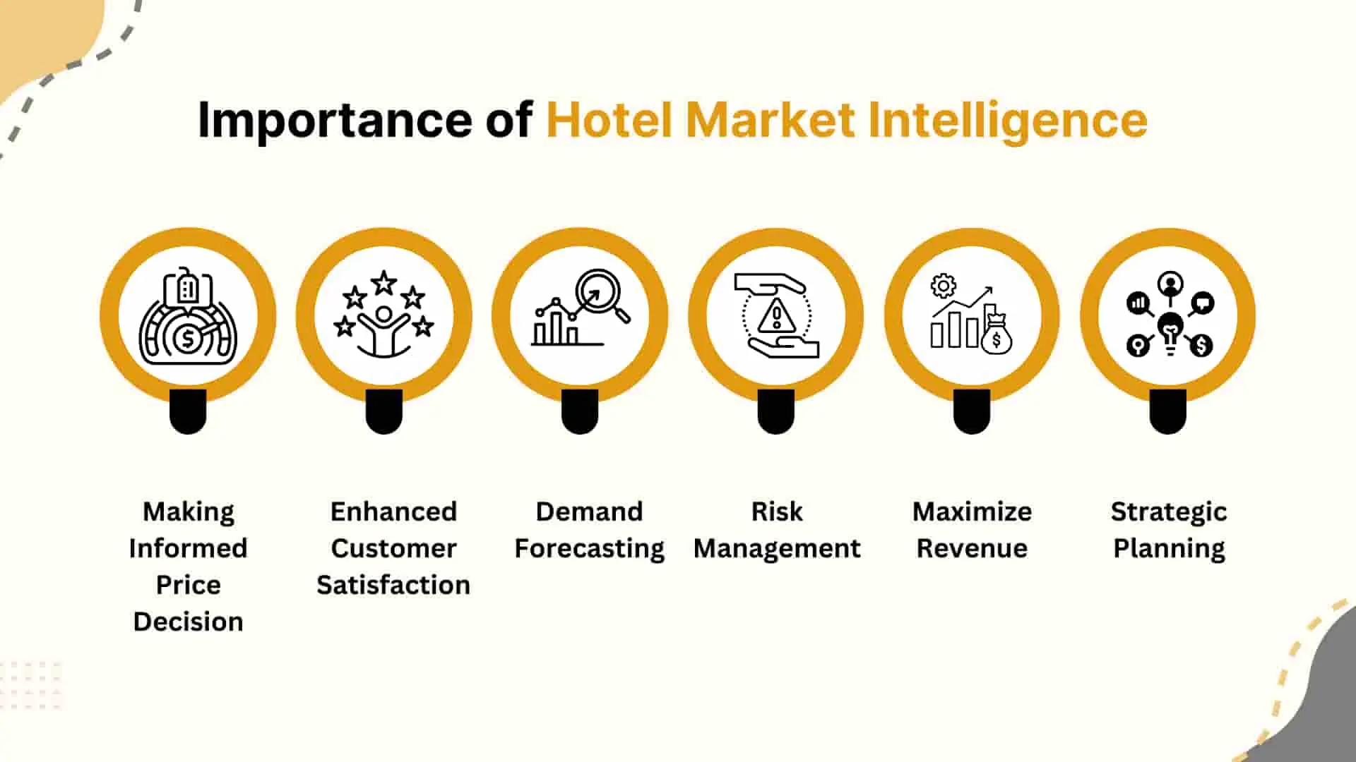 Importance of Market Intelligence In Hotels