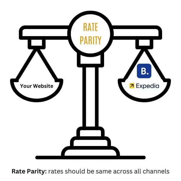 Rate Parity