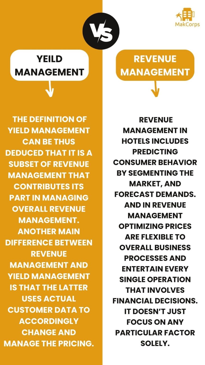 Yield Management in Hotel Industry How To Boost Your Revenue