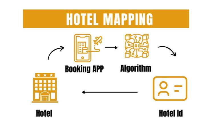 How Poor Mapping Can Affect Your Travel Business Revenue?
