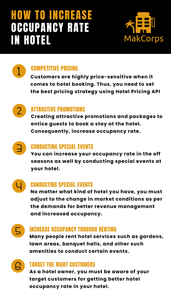 How To Increase Hotel Occupancy Rate Clearly Explained