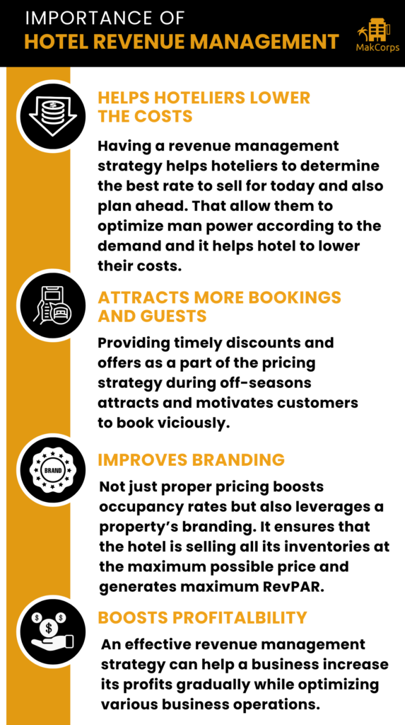 importance of hotel revenue management