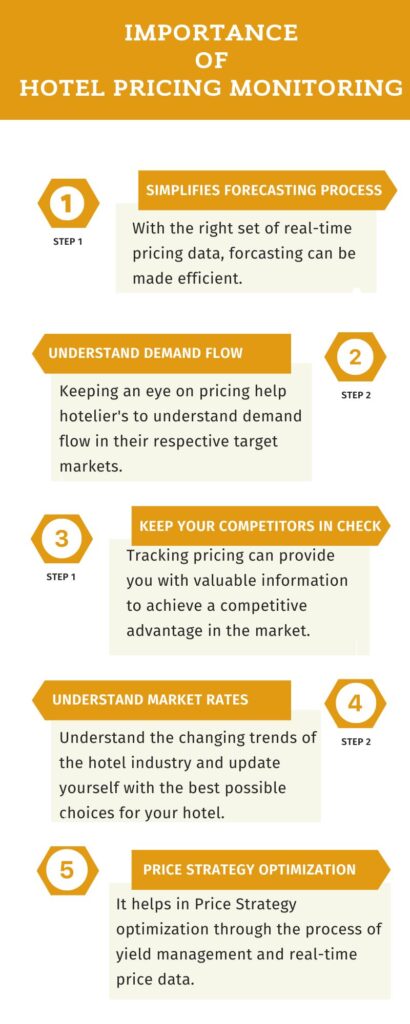 importance of hotel pricing monitoring