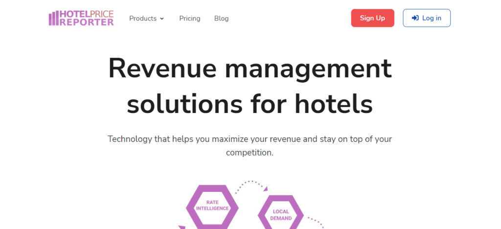 hotel price reporter shopping tool