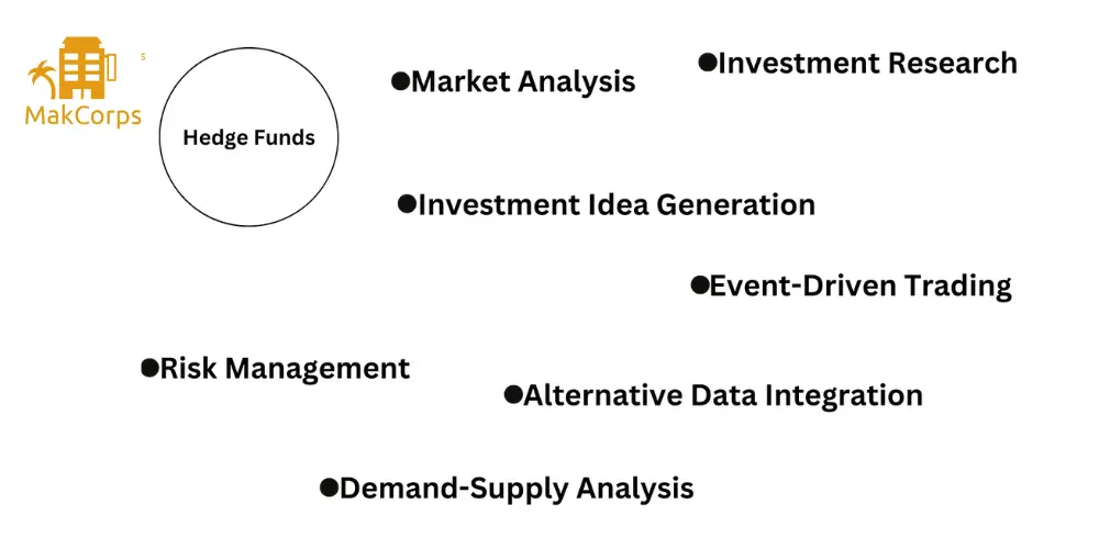 Usefulness of hotel api for hedge funds