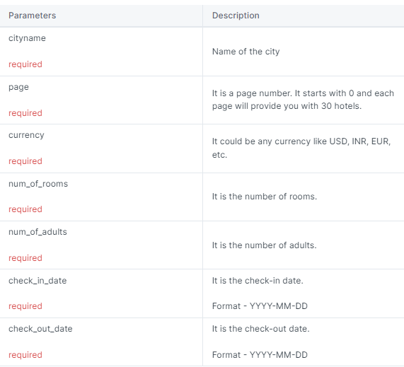 Screenshot of parameters for Makcorps Hotel API