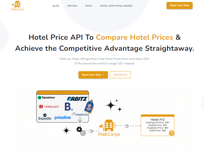 Makcorps hotel price API