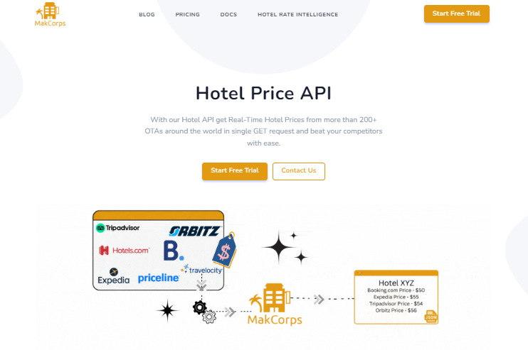 MakCorps Hotel Price API