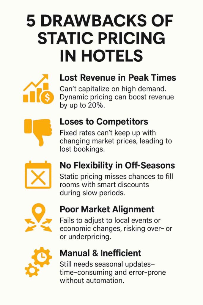 5 Common Drawbacks of a Static Pricing Strategy in Hotels